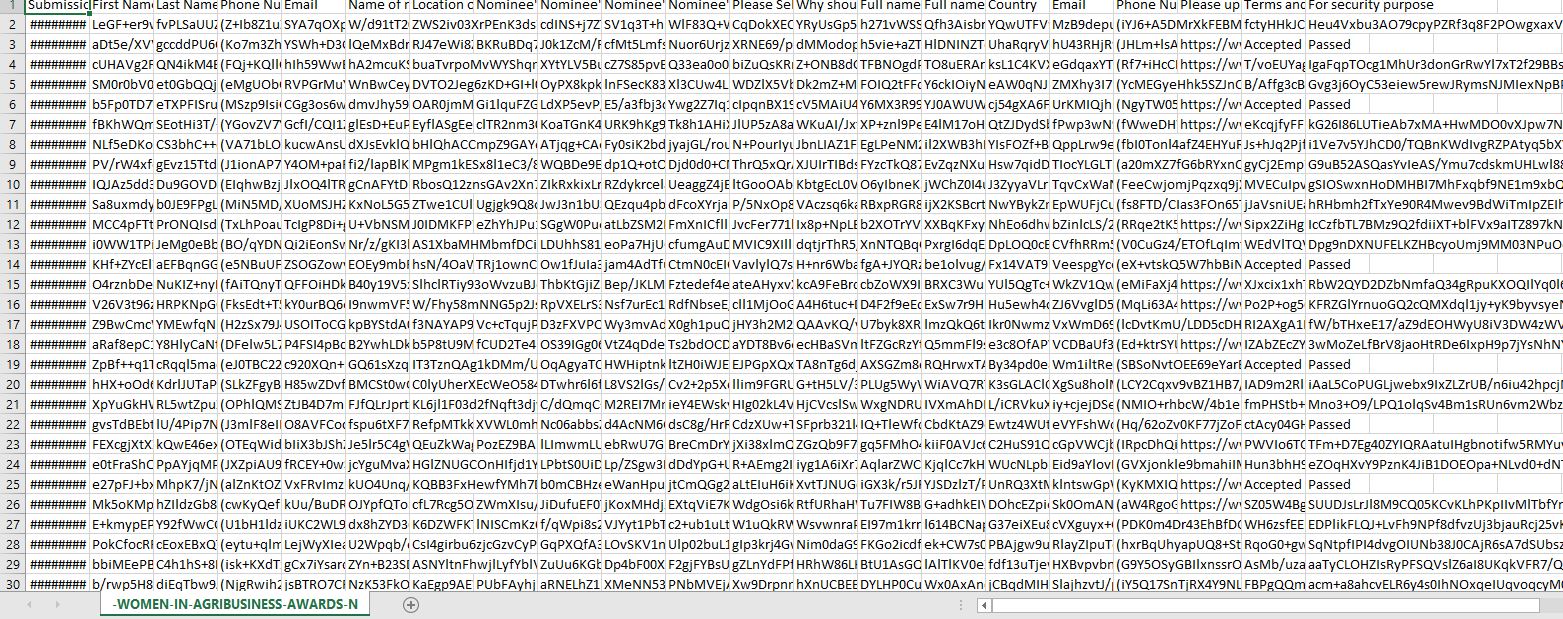 The data is not readable in excel
