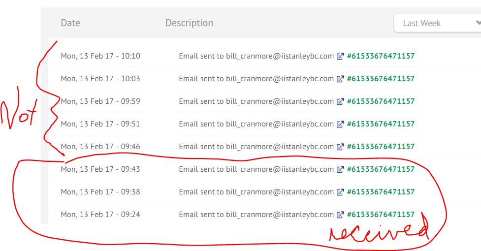 I'm not receiving email notifications for submissions.
