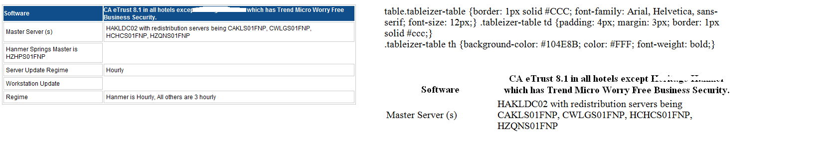 html-rendering-in-email-versus-html-in-pdf-submission-form