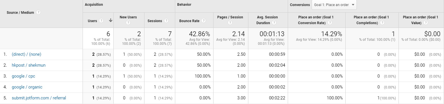 jotform google sheets jotform google sheets