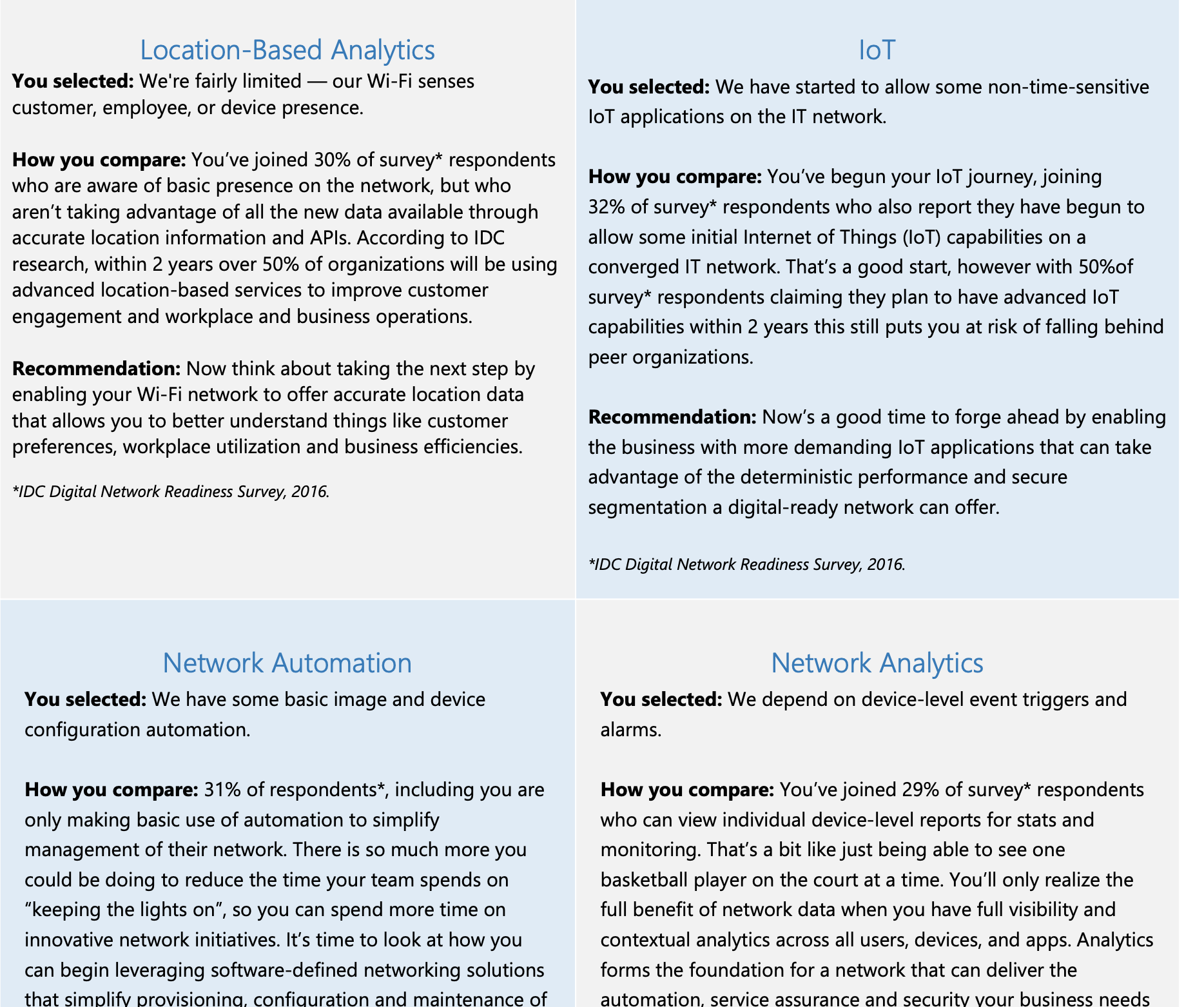 Can I create an immediate custom report per responder?