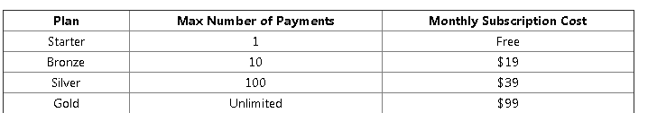 Bronze Plan Receive Payments Image 1 Screenshot 20