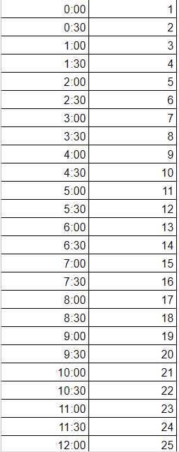 Large Time Picker Widget: Limit Certain Times using custom CSS codes