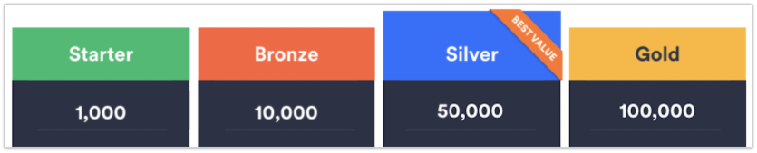 API Call Limit Table