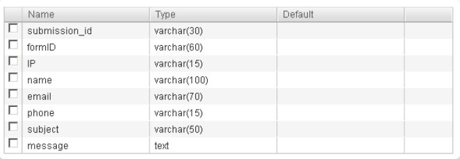 Как да изпращате подадени формуляри до вашата MySQL база данни с помощта на PHP Image-1