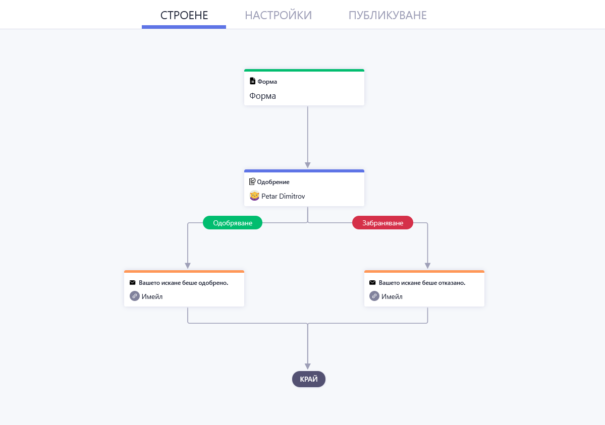 Общ подход за изграждане на работен процес с одобрения Image-2